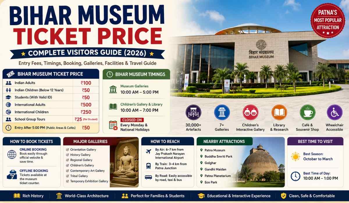 Bihar Museum Ticket Price