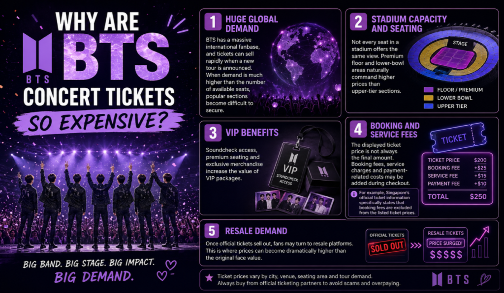BTS Concert Ticket Price