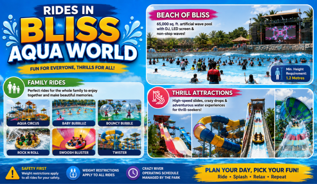 Bliss Aqua World Ticket Price