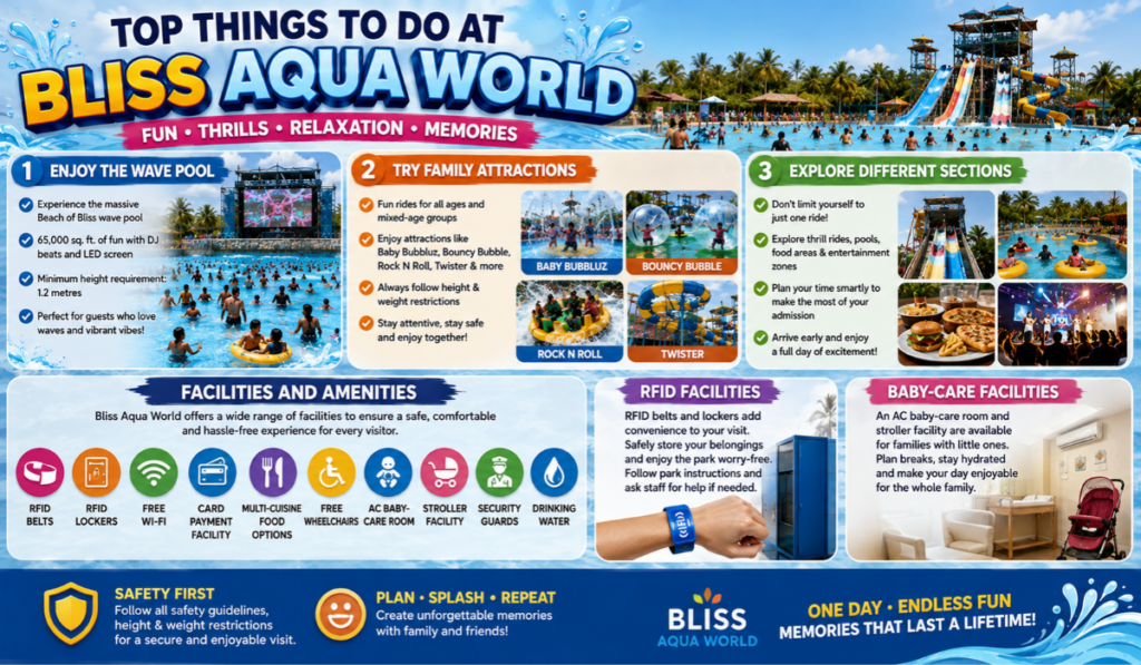 Bliss Aqua World Ticket Price