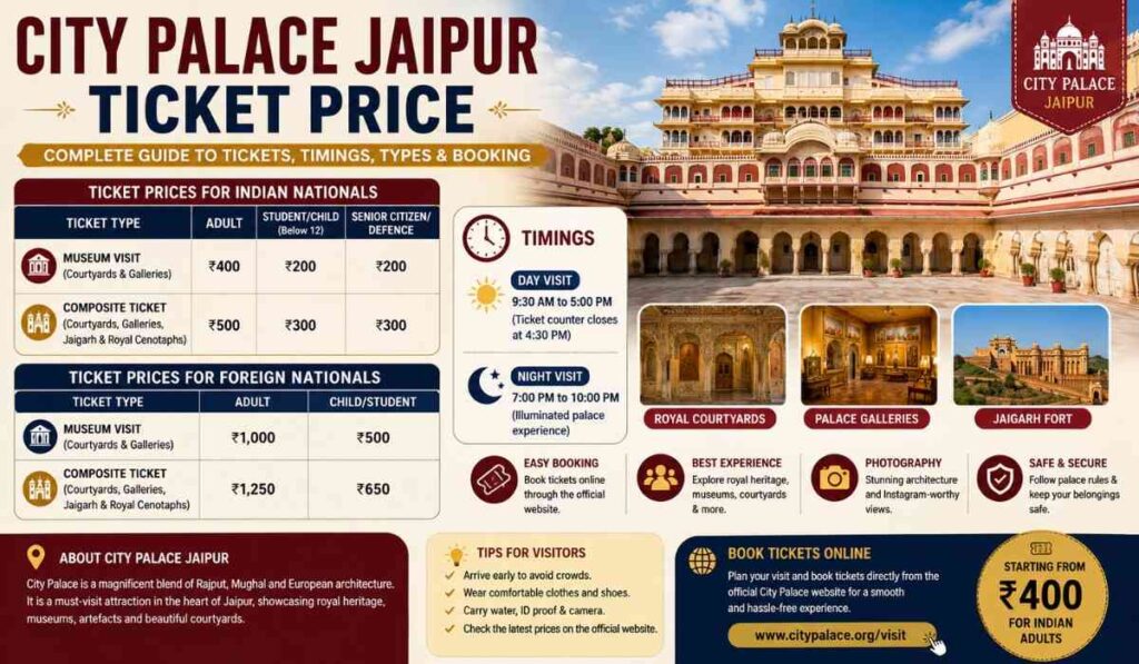 City Palace Jaipur Ticket Price