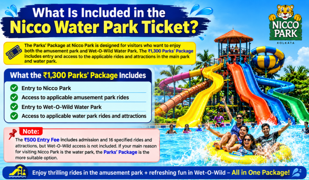 Nicco Water Park Ticket Price