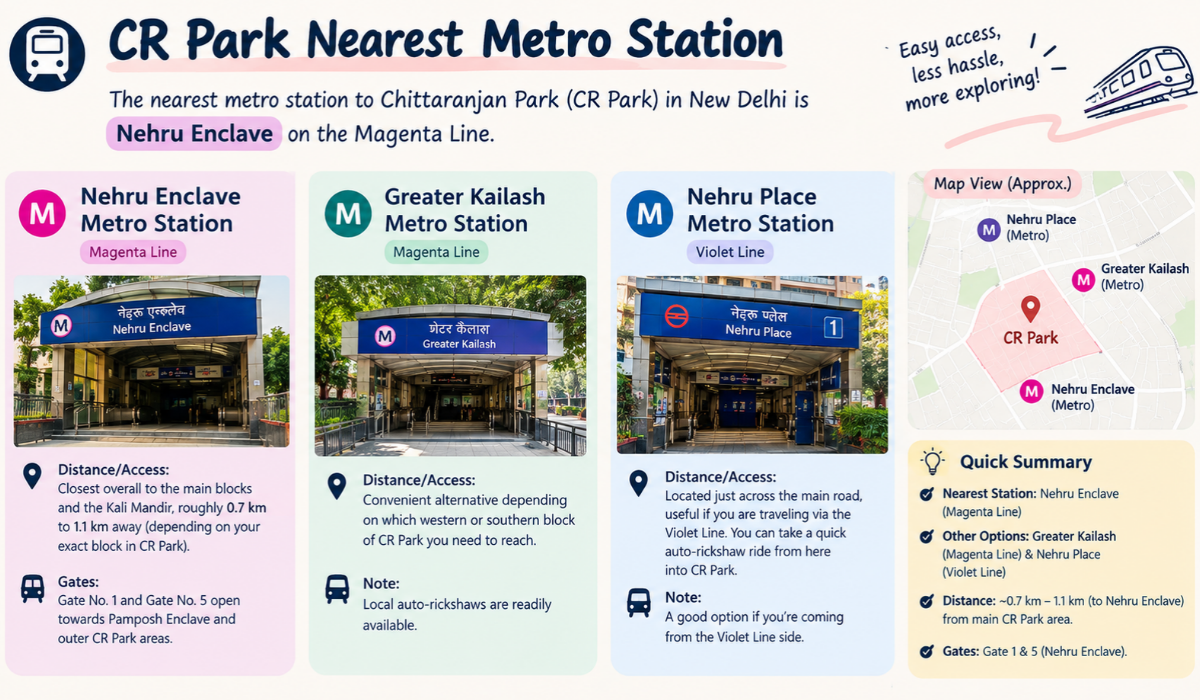 CR Park Nearest Metro Station