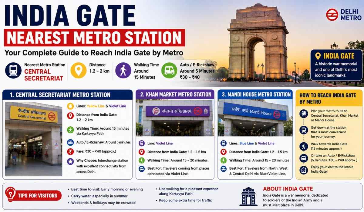 India Gate Nearest Metro Station
