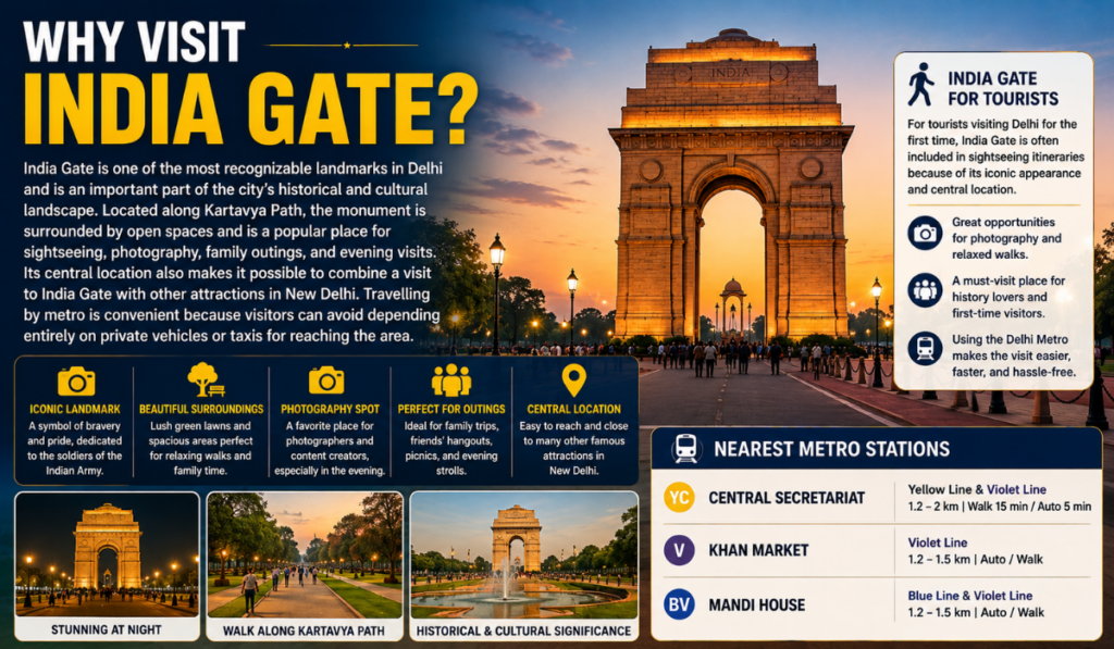 India Gate Nearest Metro Station