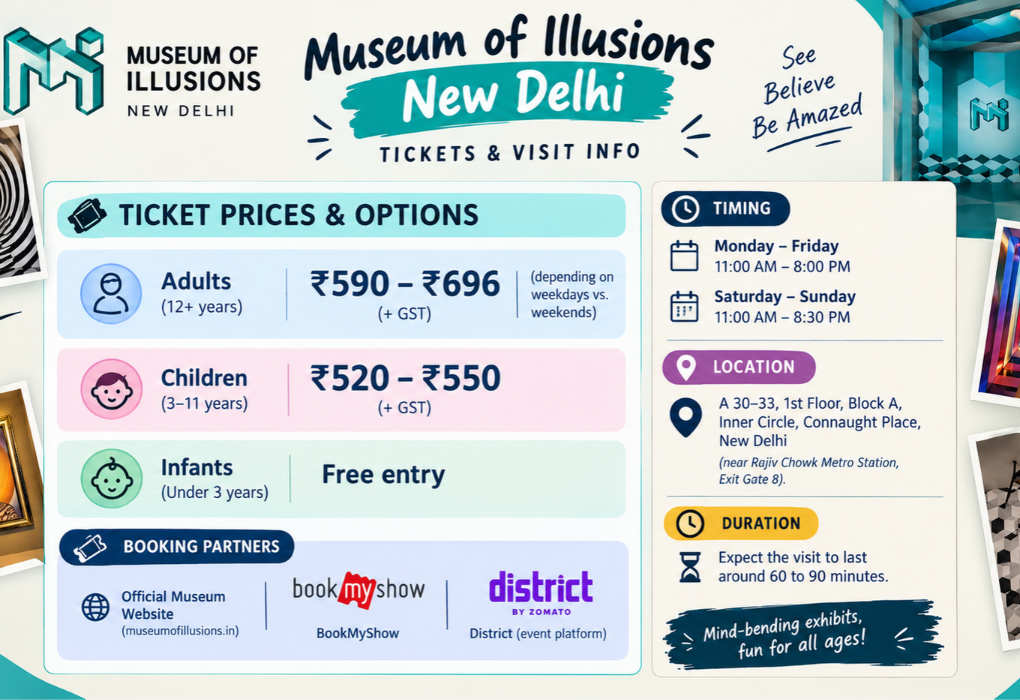 Museum of Illusions New Delhi Tickets