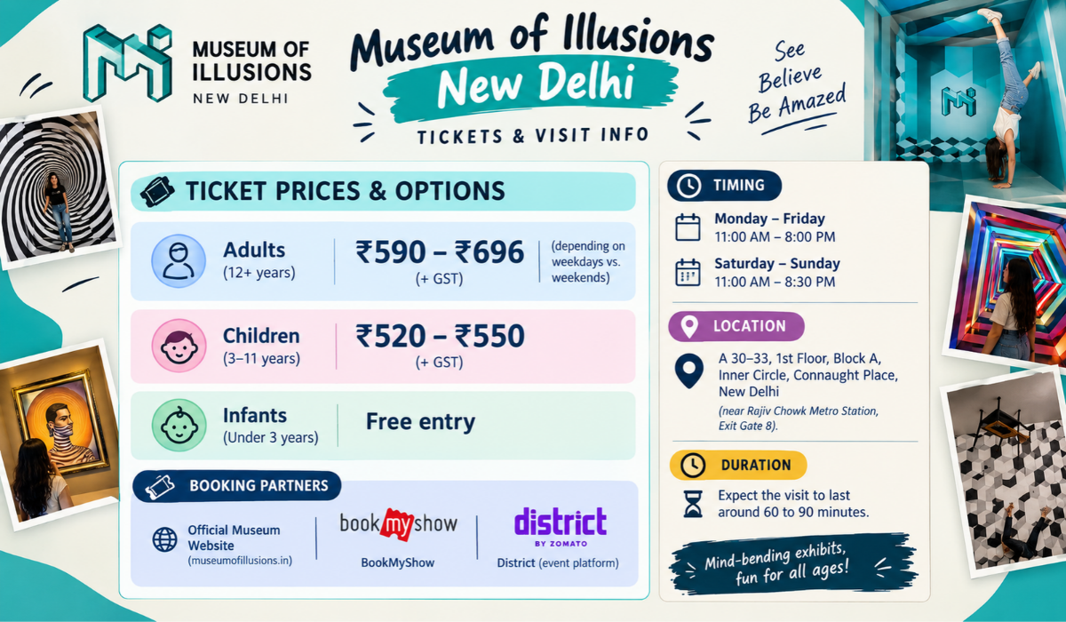 Museum of Illusions New Delhi Tickets