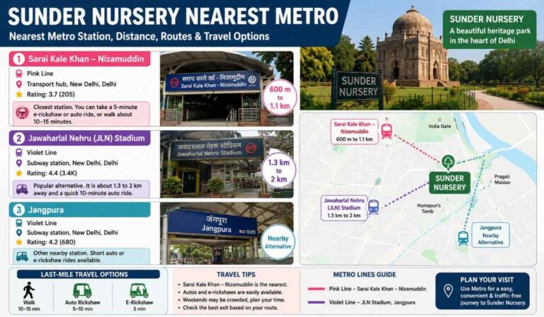 Sunder Nursery Nearest Metro