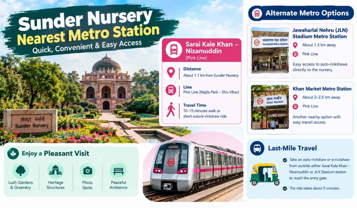 Sunder Nursery Nearest Metro Station