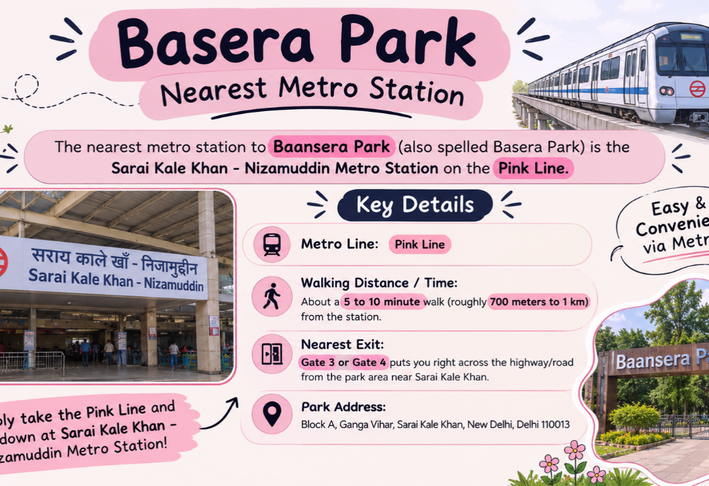 Basera Park Nearest Metro Station