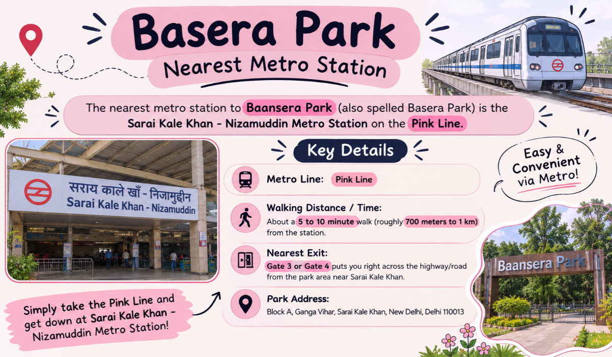 Basera Park Nearest Metro Station