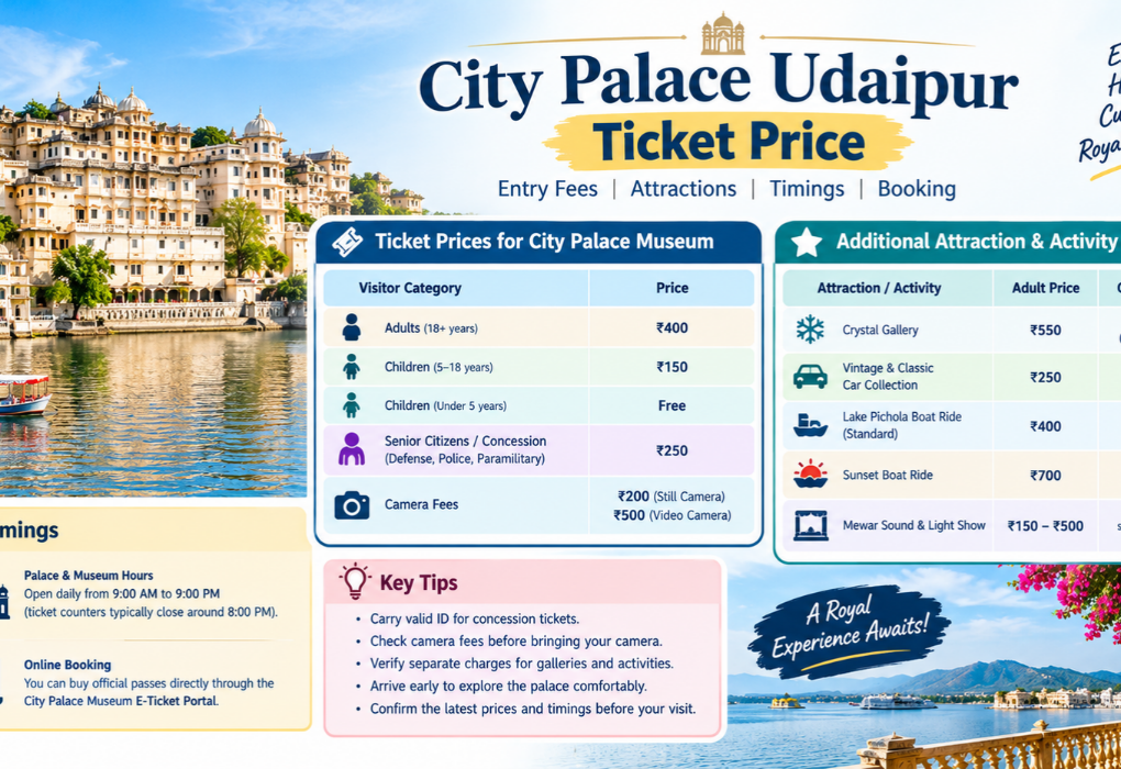 City Palace Udaipur Ticket Price