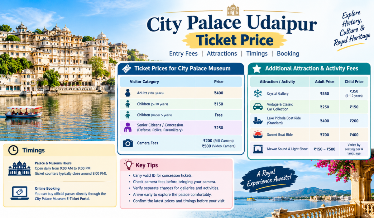 City Palace Udaipur Ticket Price