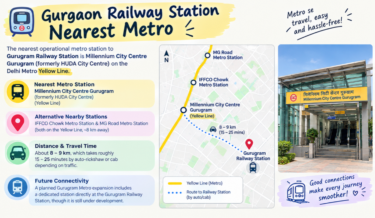 Gurgaon Railway Station Nearest Metro