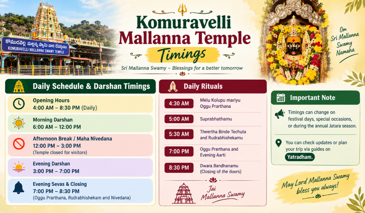 Komuravelli Mallanna Temple Timings