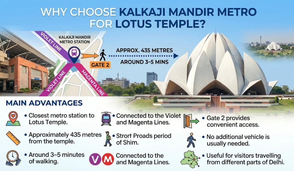 Lotus Temple Nearest Metro
