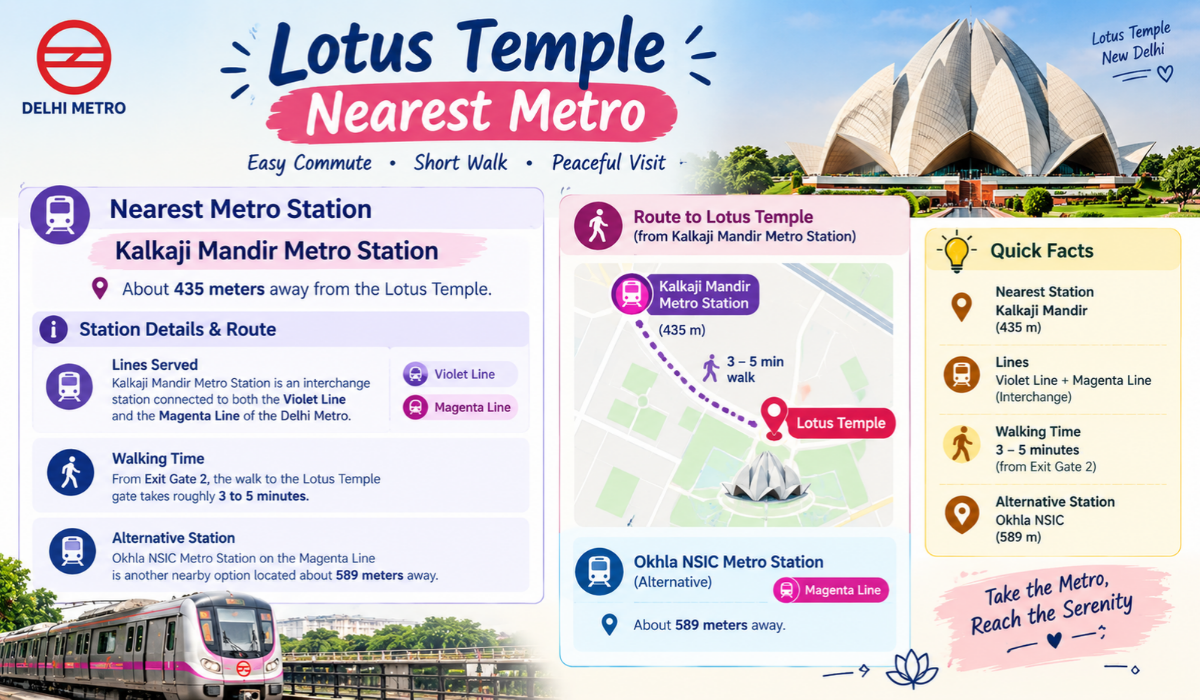 Lotus Temple Nearest Metro