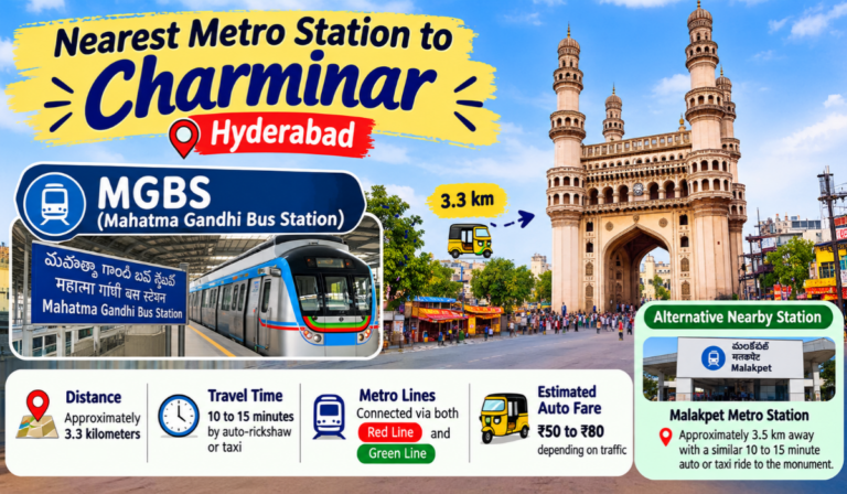 Nearest Metro Station to Charminar