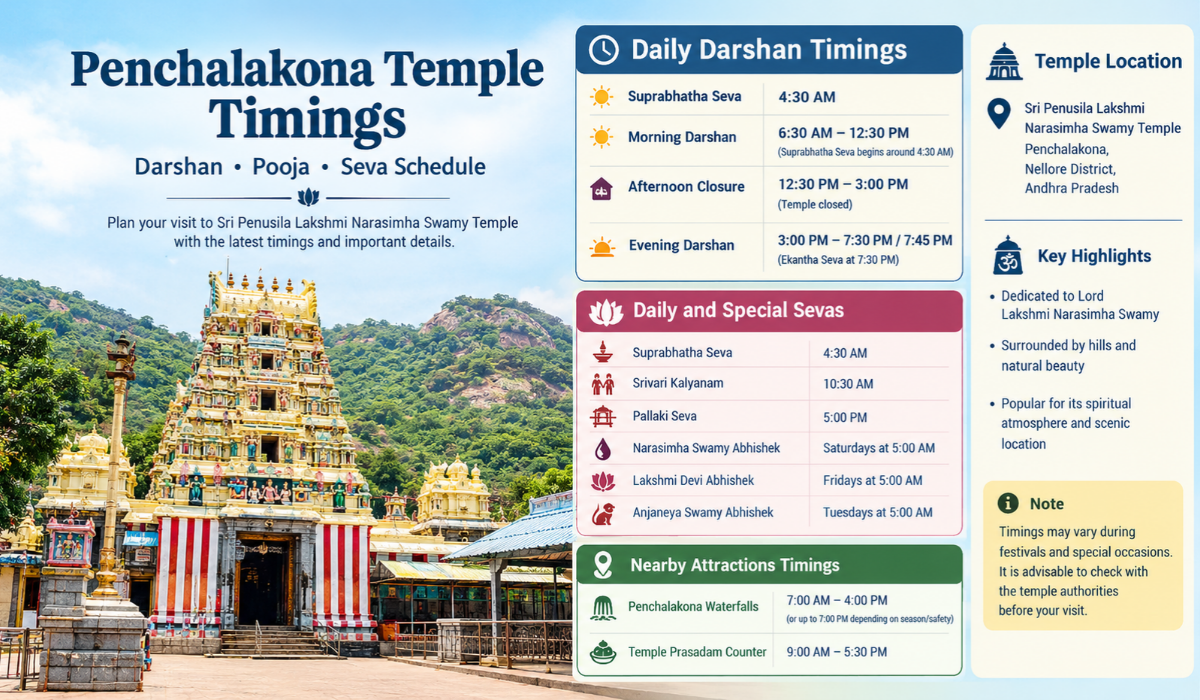 Penchalakona Temple Timings