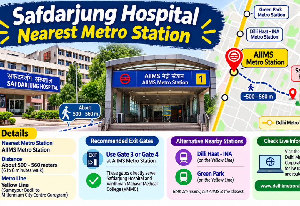 Safdarjung Hospital Nearest Metro Station